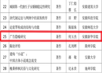 文化与传媒学院何玉杰教授喜获2019-2020年度安徽省社会科学奖三等奖