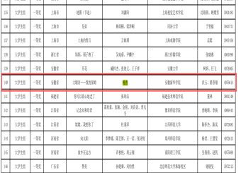 我校师生在第七届中华经典诵写讲大赛中斩获佳绩