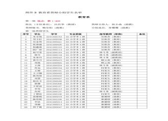 教育系答辩小组学生名单