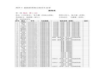 戏剧影视系答辩小组学生名单