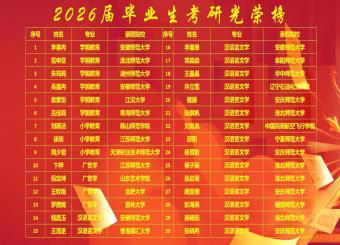 逐梦研途，不负韶华！文化与传媒学院2026届毕业生考研升学成果丰硕