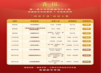 喜报！中华经典诵写讲大赛省赛获佳绩